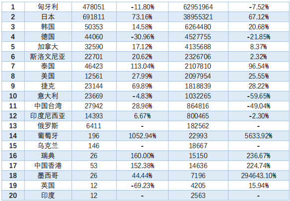 倍舒特企业：2025年1-2月中国卫生巾行业进出口数据分析