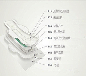 一次性卫生用品的“黑科技”材料，倍舒特企业来揭秘~